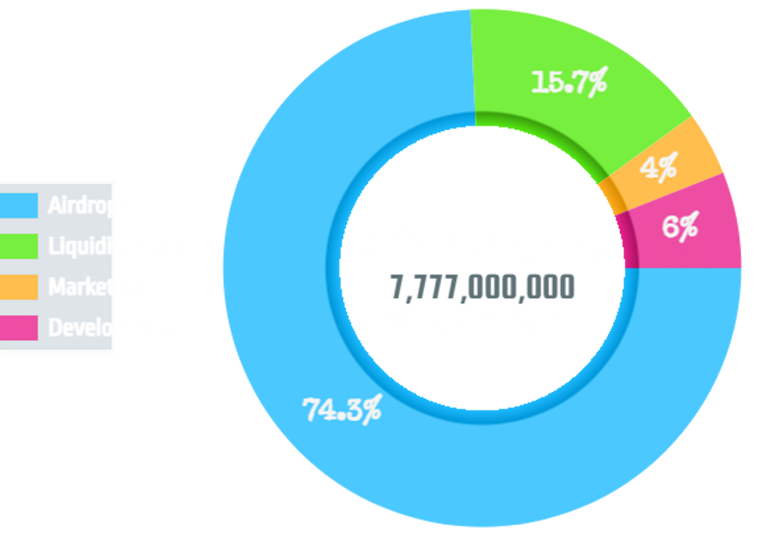 tokenomic